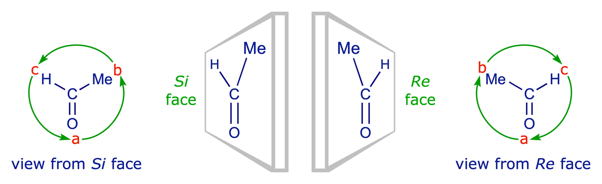 Using the Cahn-Ingold-Prelog system to assign the <em>Re</em> and <em>Si</em> faces of ethanal