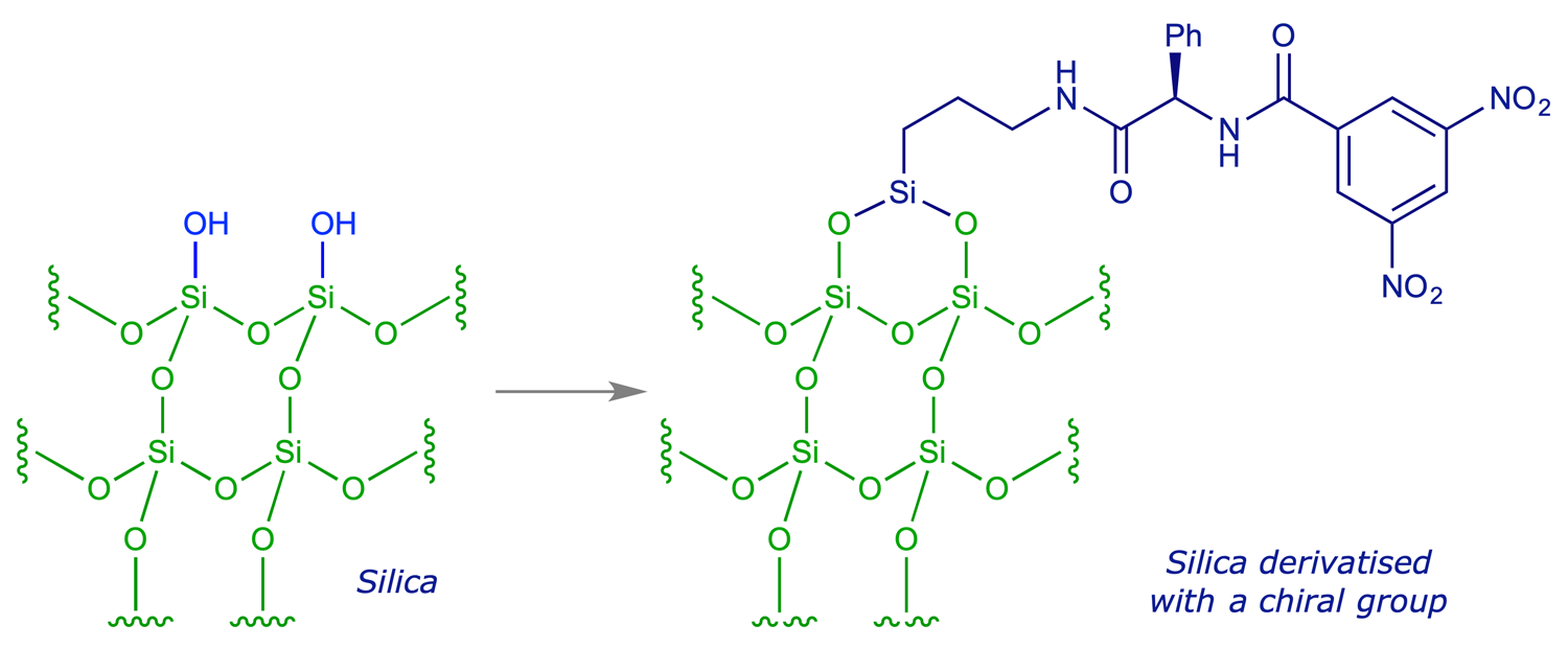 Modification of silica by the inclusion of an enantiomerically pure amide side-chain