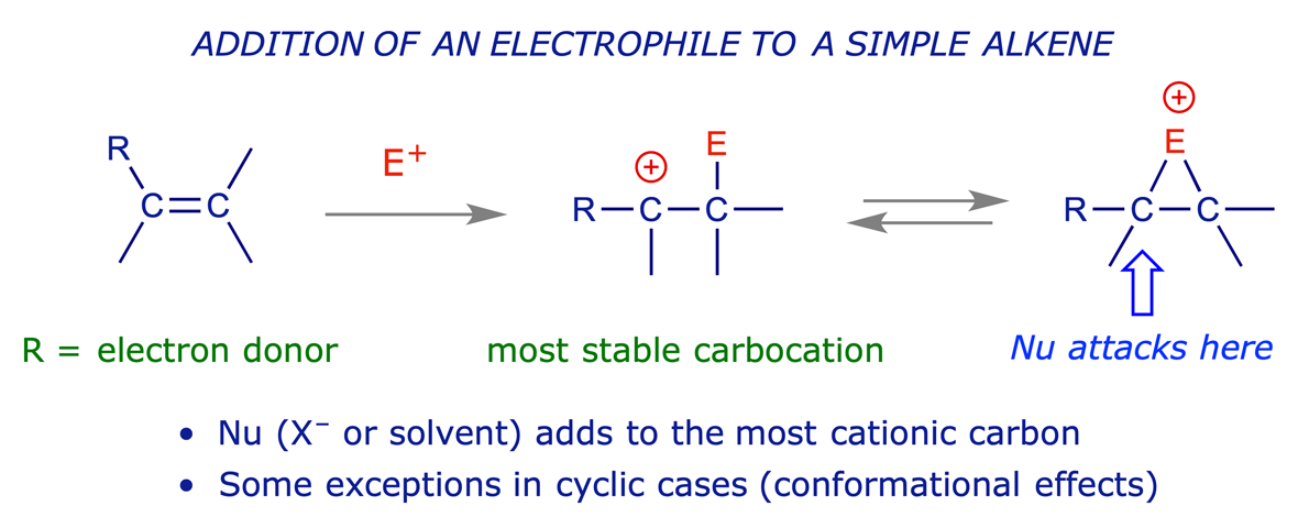 Generalised mechanistic scheme for the regioselective addition of an electrophile to a simple alkene