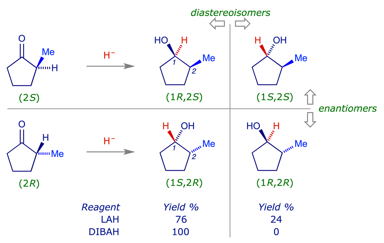 Scheme showing the diastereoselective reduction of racemic 2-methylcyclopentanone with alternative hydride reagents