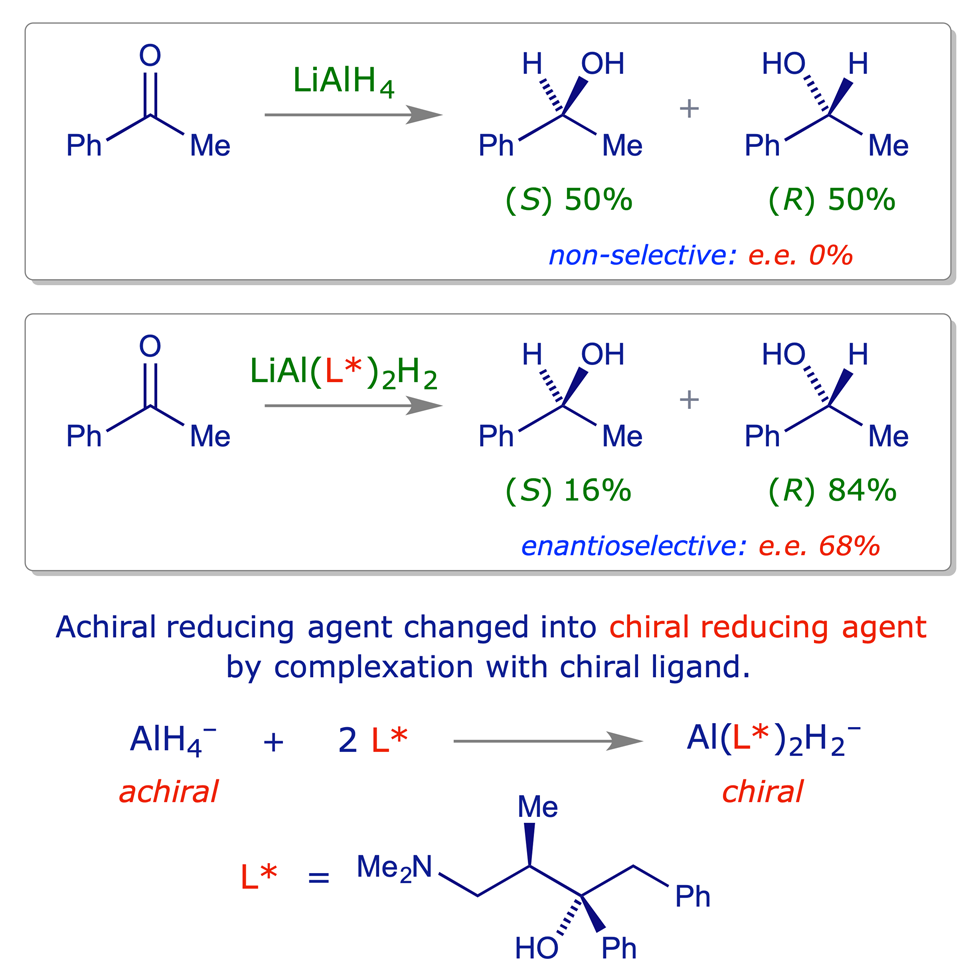 Reductions of a ketone with achiral and chiral hydride reagents